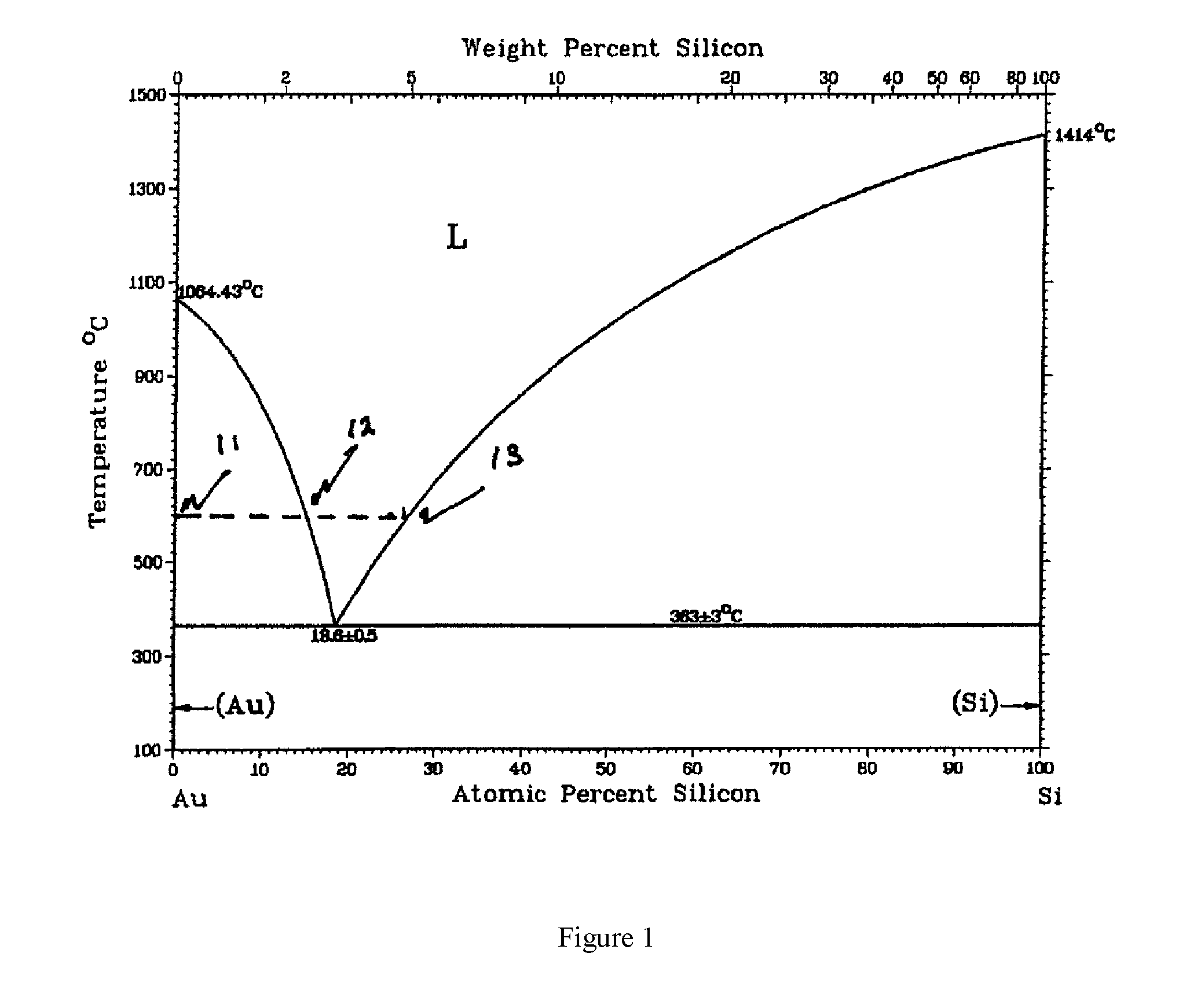 Methods of growing heteroepitaxial single crystal or large grained semiconductor films and devices thereon