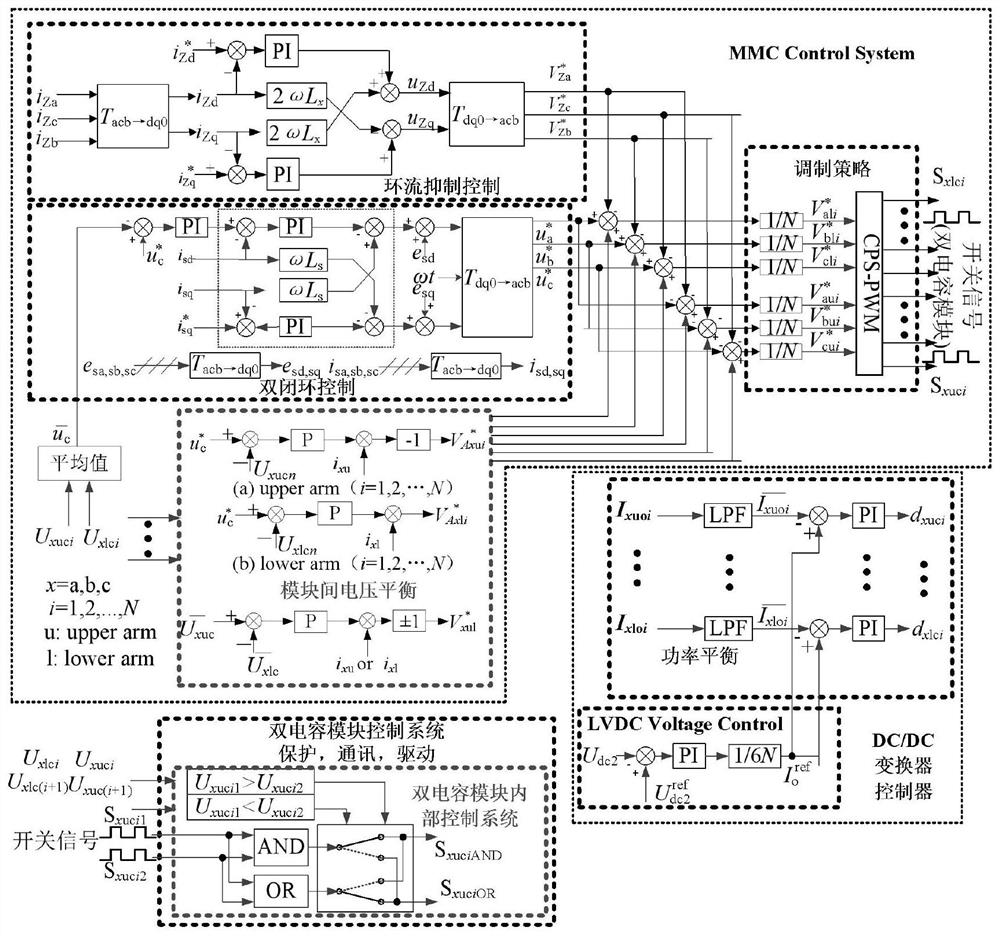 A Capacitance-Voltage Classification Balance Control Method for Solid-State Transformers