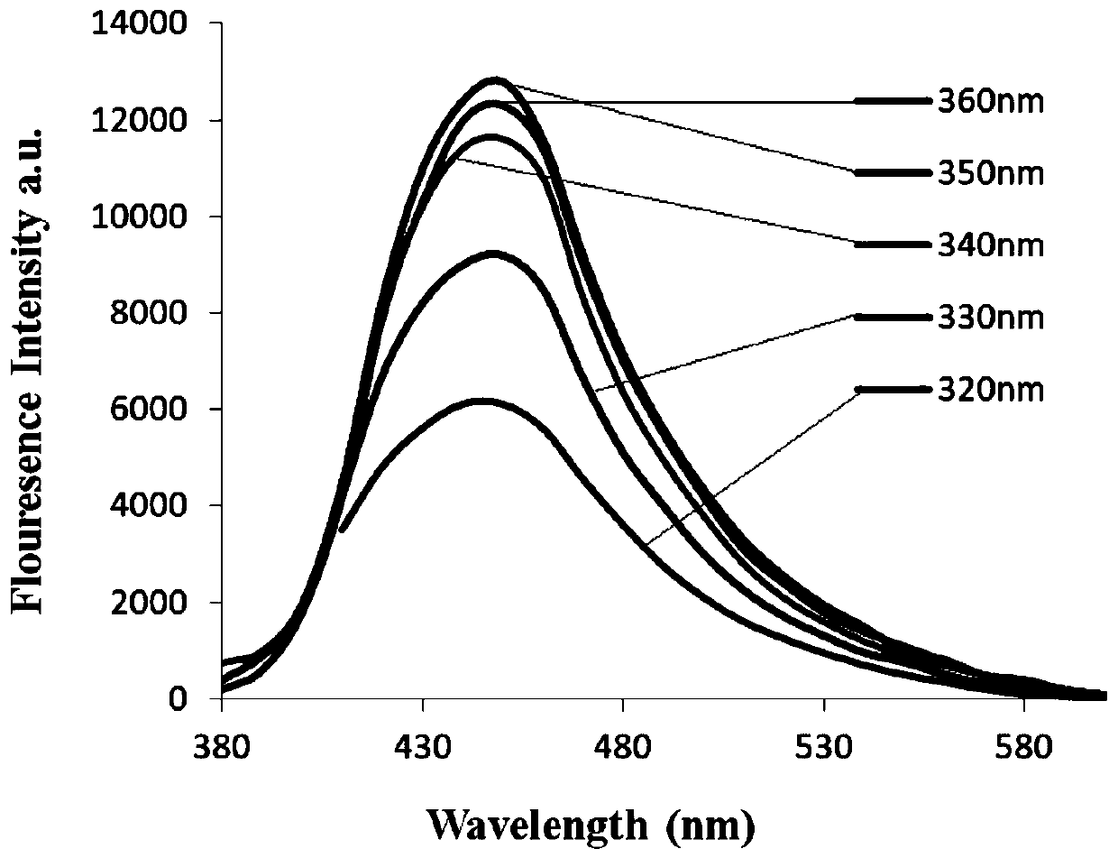 Method for reducing citrus Huanglongbing pathogenic bacterium CLas (Candidatus Liberibacter asisticus) content