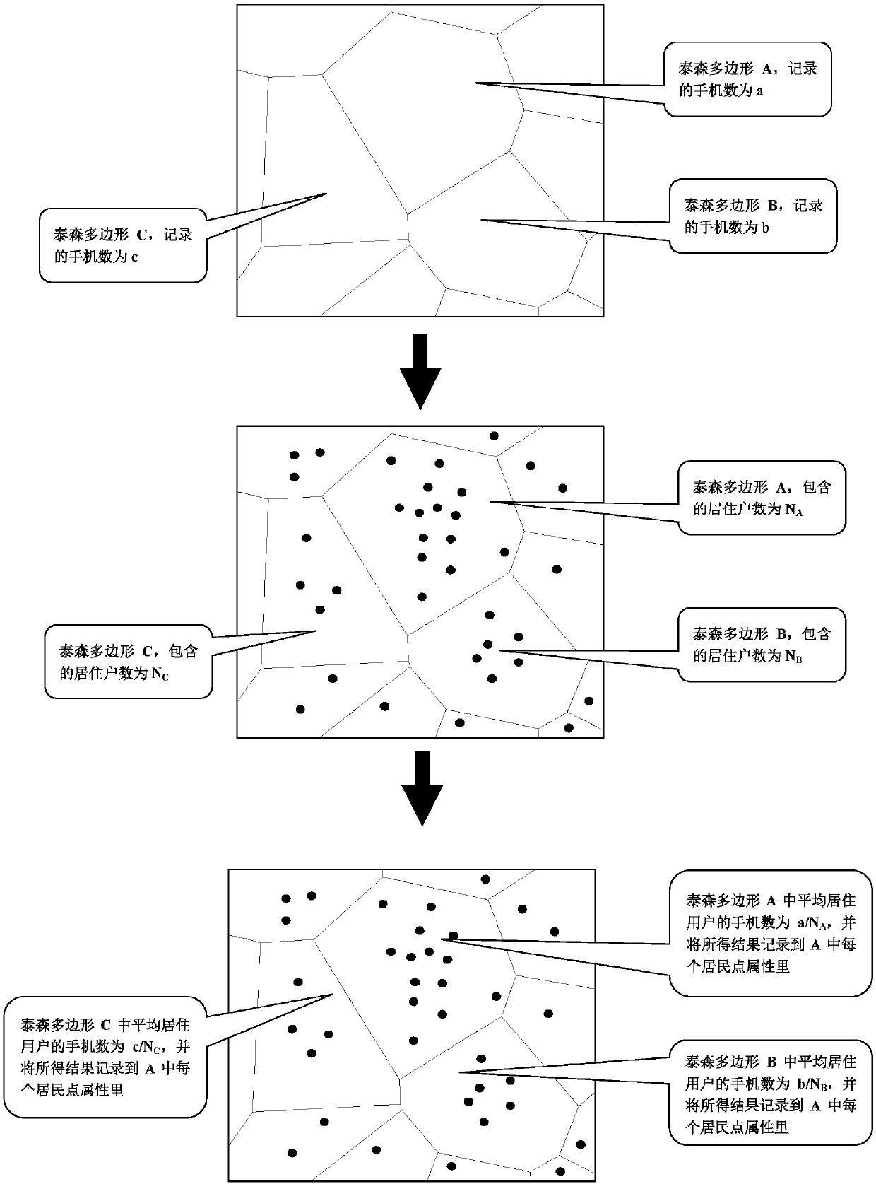 A statistical method for mobile phone number distribution considering power consumption