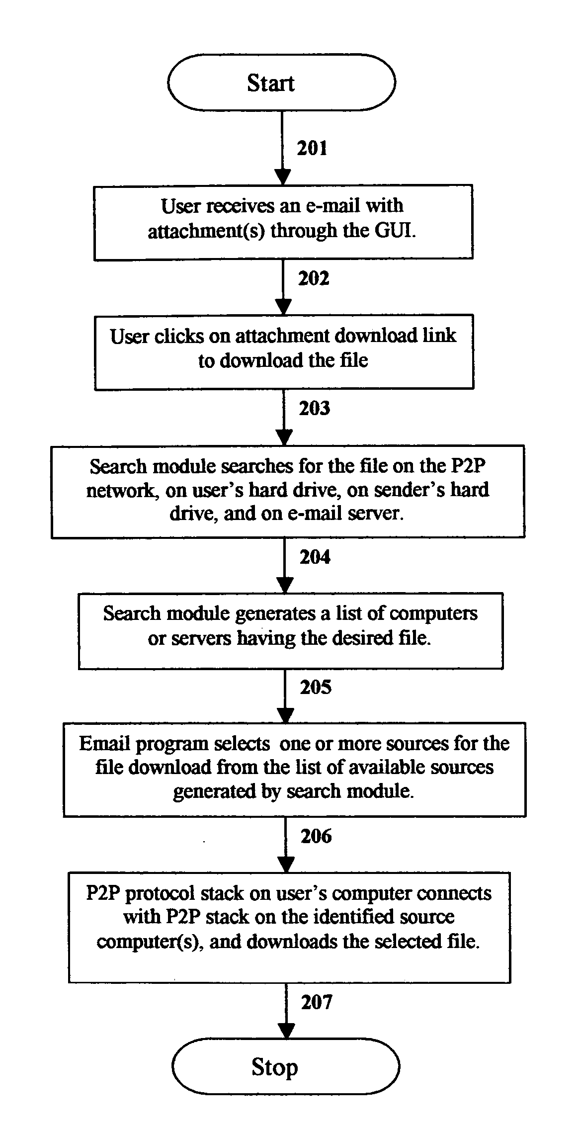 Method and system for electronic messaging via distributed computing networks
