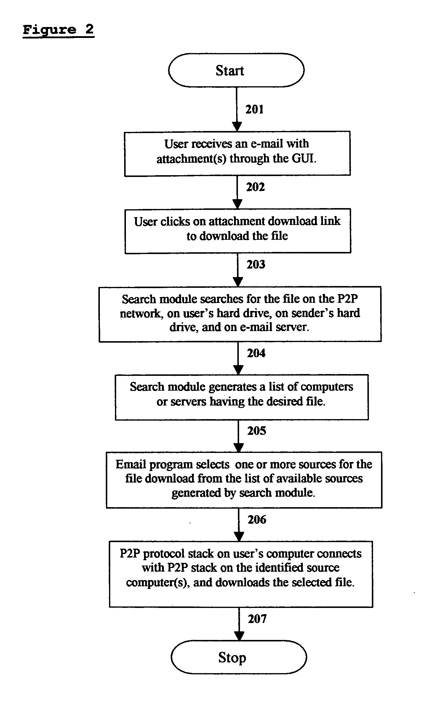 Method and system for electronic messaging via distributed computing networks