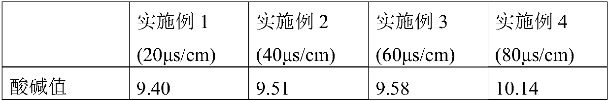 Industrial method of preparing alkaline water with sea mineral