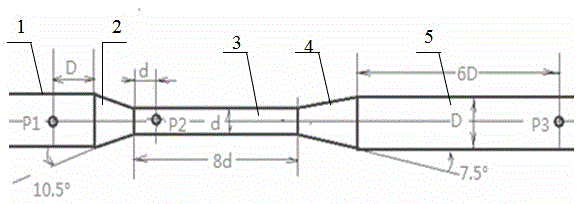Irregular Venturi flowmeter and method for measuring gas-liquid phase flow in multiphase flow by utilization of irregular Venturi flowmeter