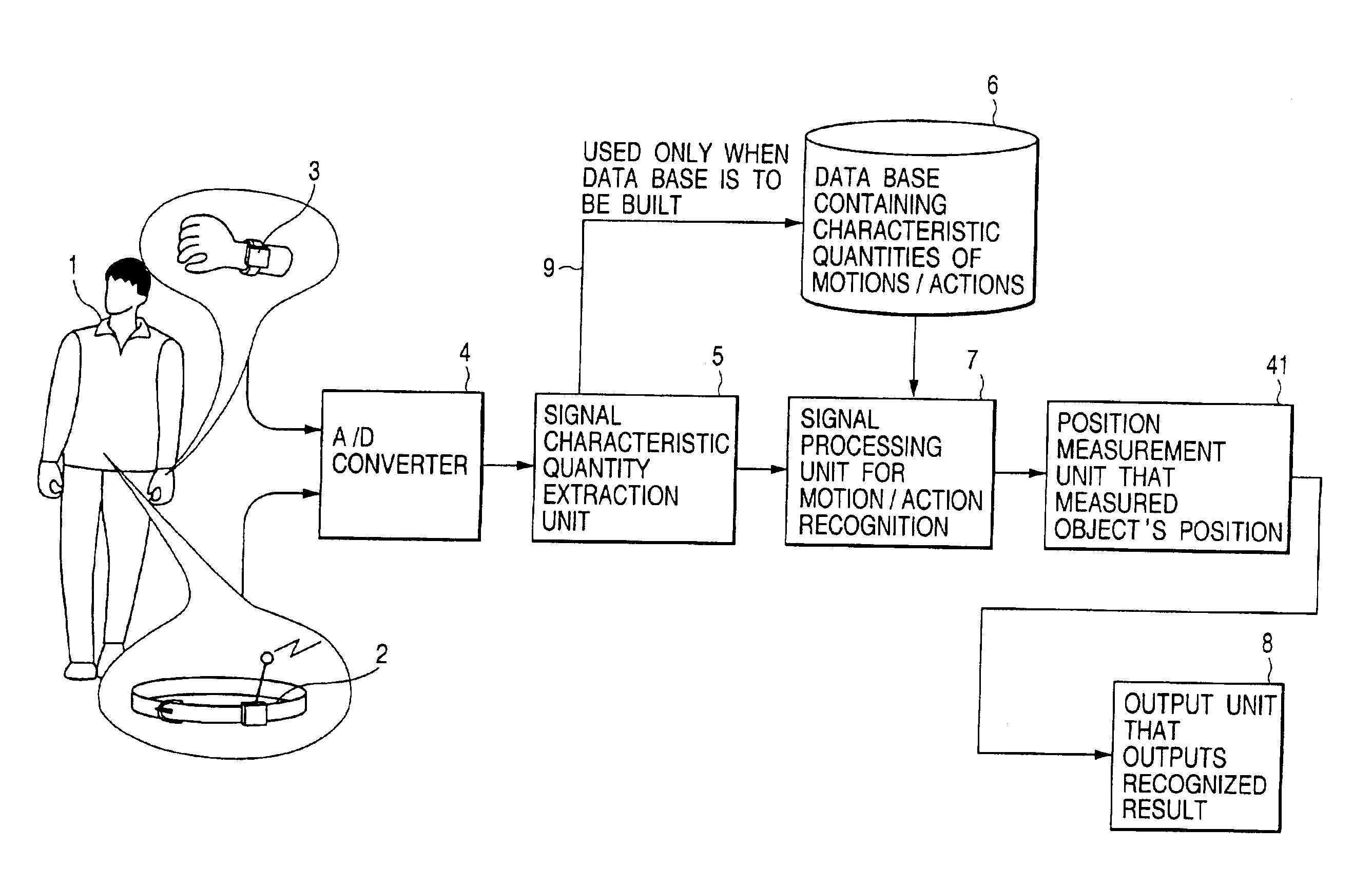 Method, apparatus and system for recognizing actions