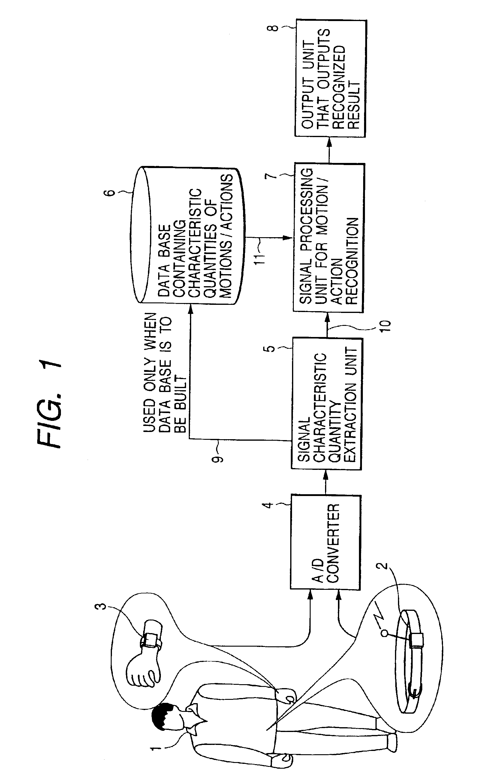 Method, apparatus and system for recognizing actions
