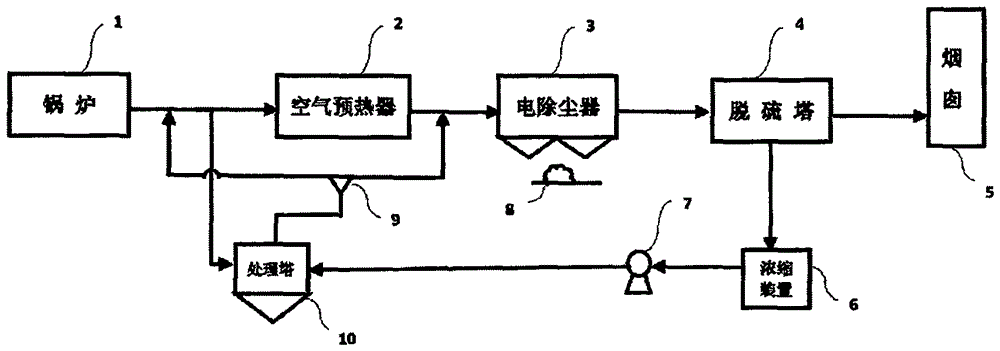 System and method for treating desulfurization wastewater concentrated solution