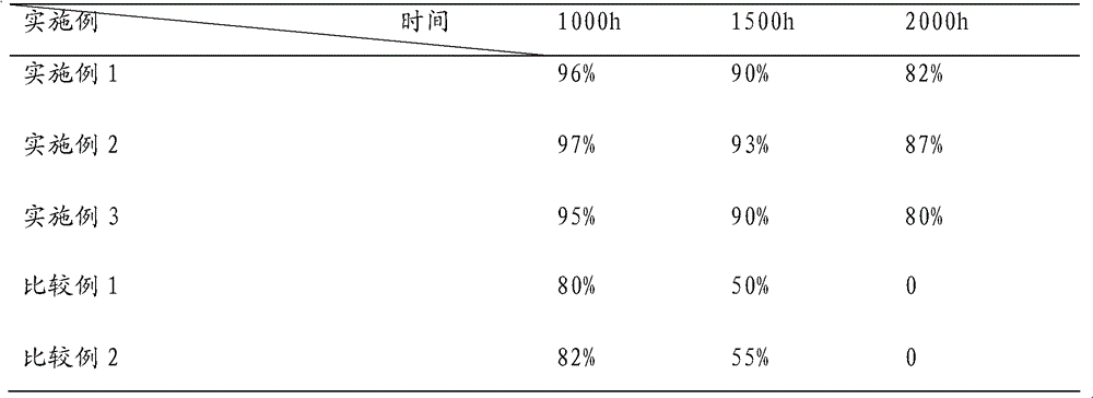 A kind of solar battery backplane and its production method