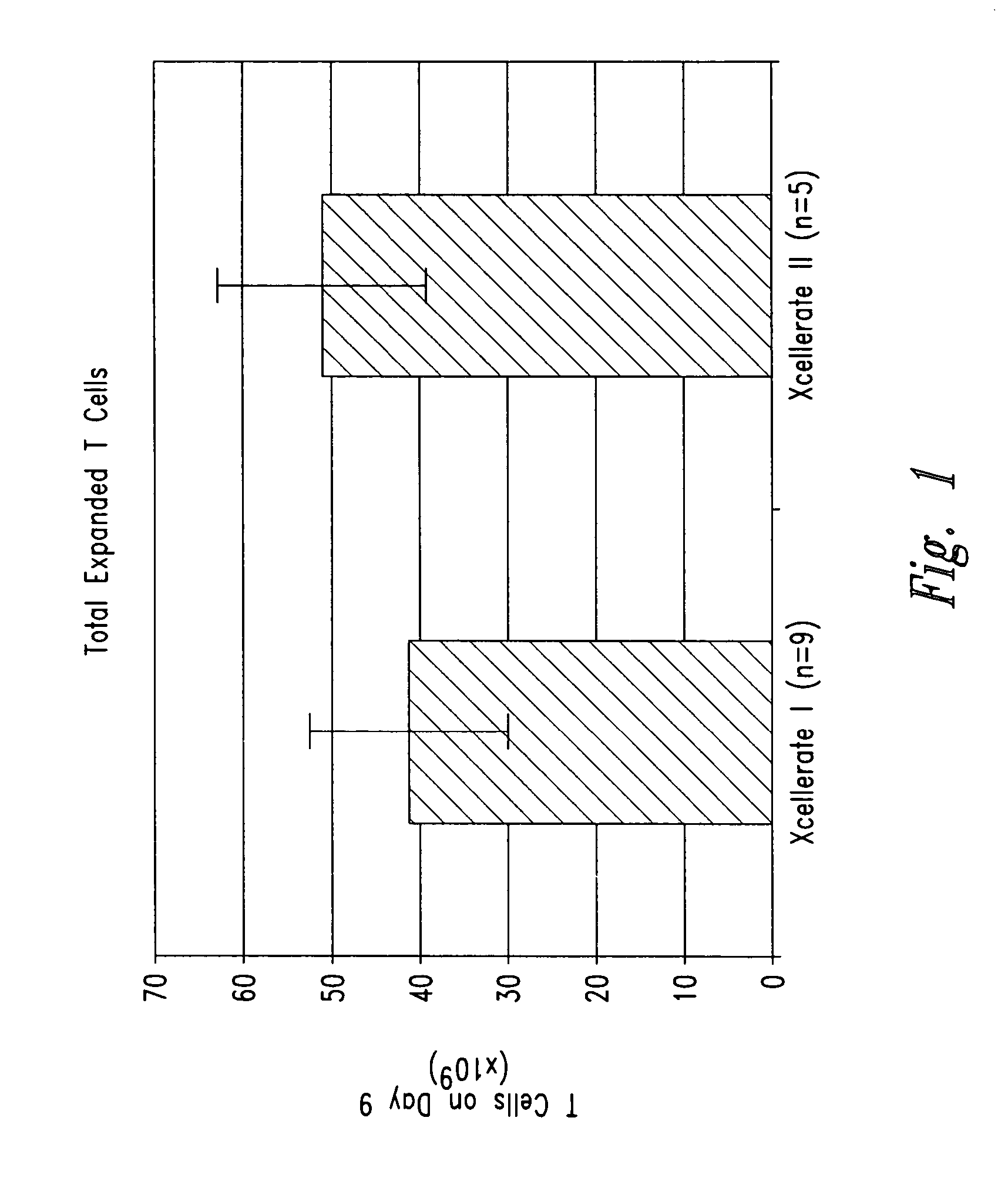 Compositions and methods for the treatment of burns and sepsis