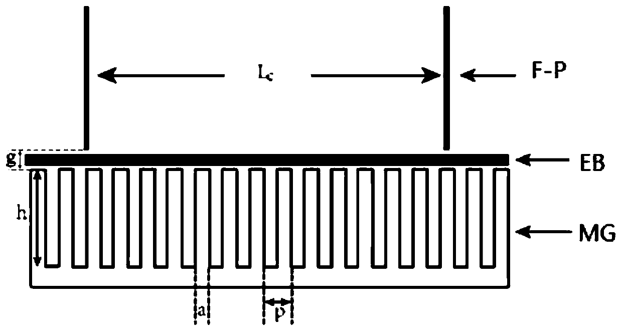 An artificial surface plasmon radiator and control method based on f-p cavity loading