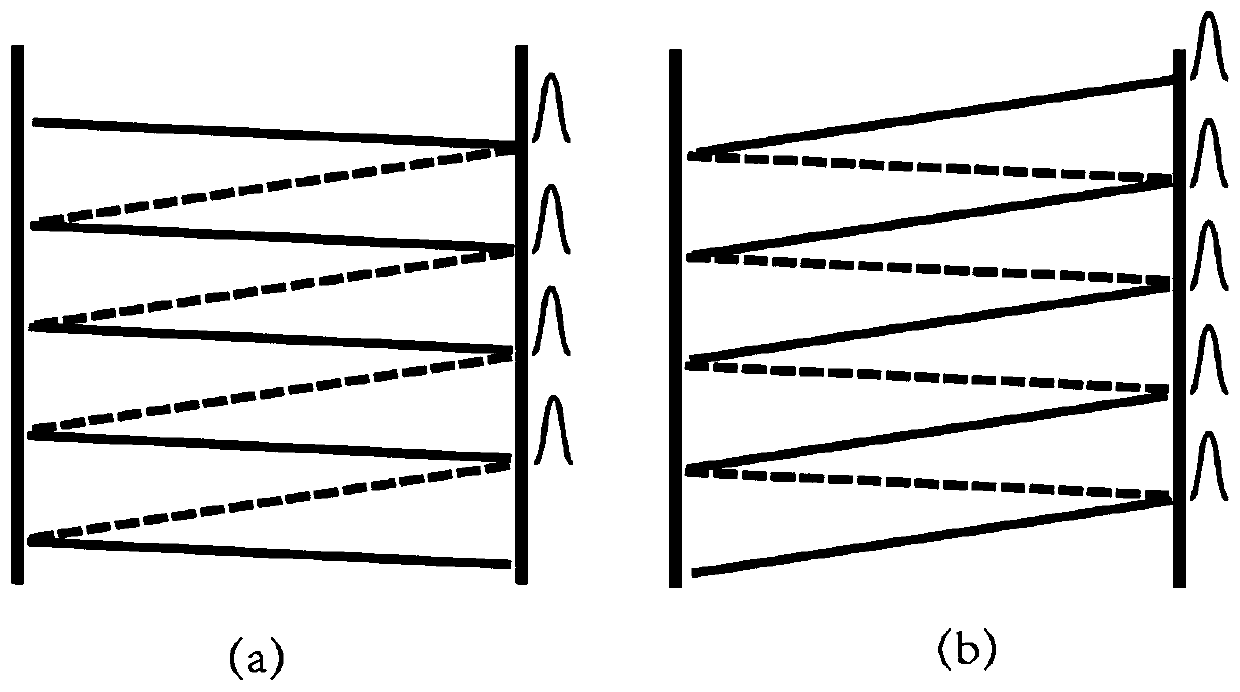 An artificial surface plasmon radiator and control method based on f-p cavity loading