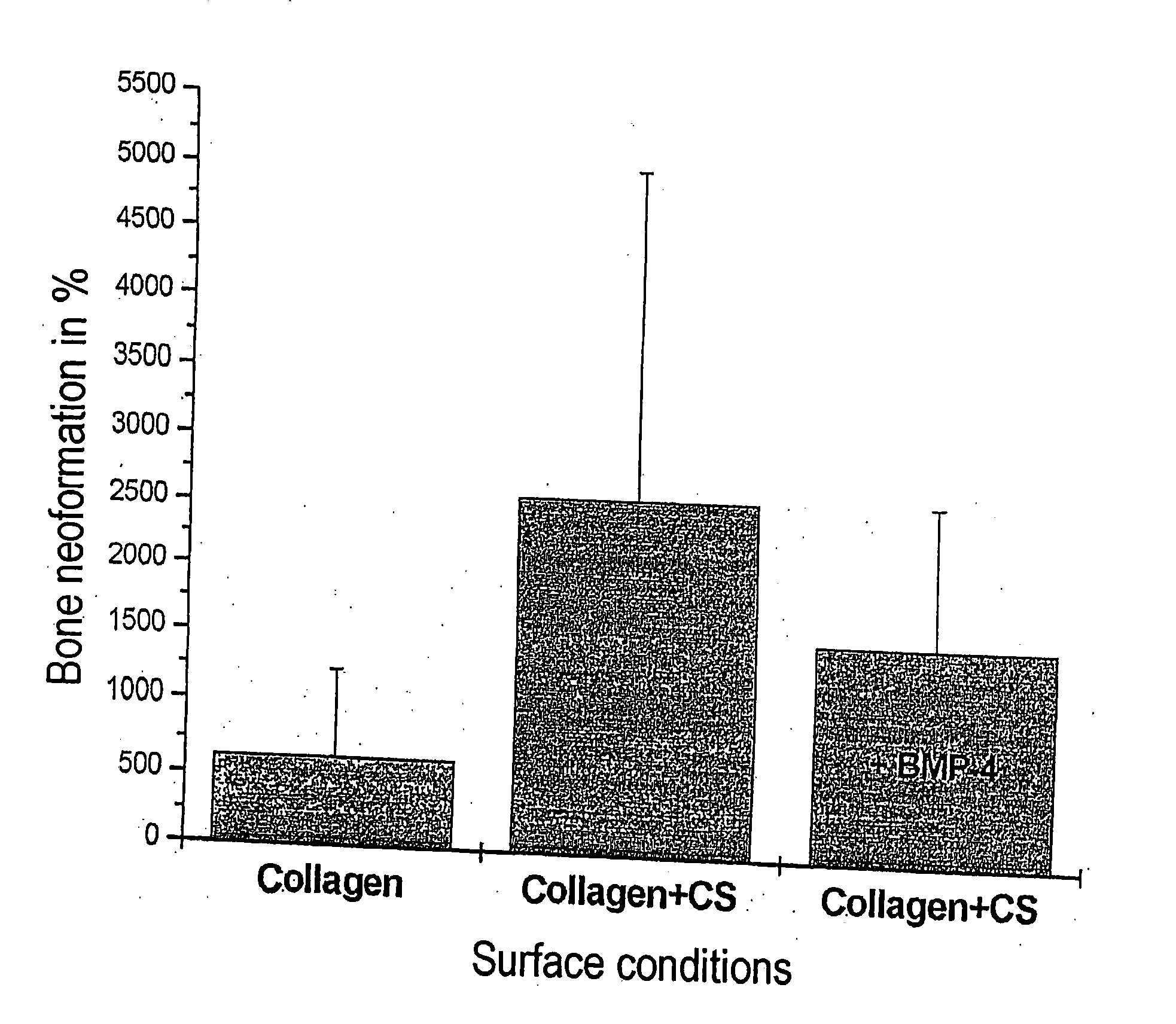 Osteogenic Composite Matrix, Method for the Production Thereof and Implant and Scaffold for Tissue Engineering Provided with a Coating Formed by Said Osteogenic Composite matrix