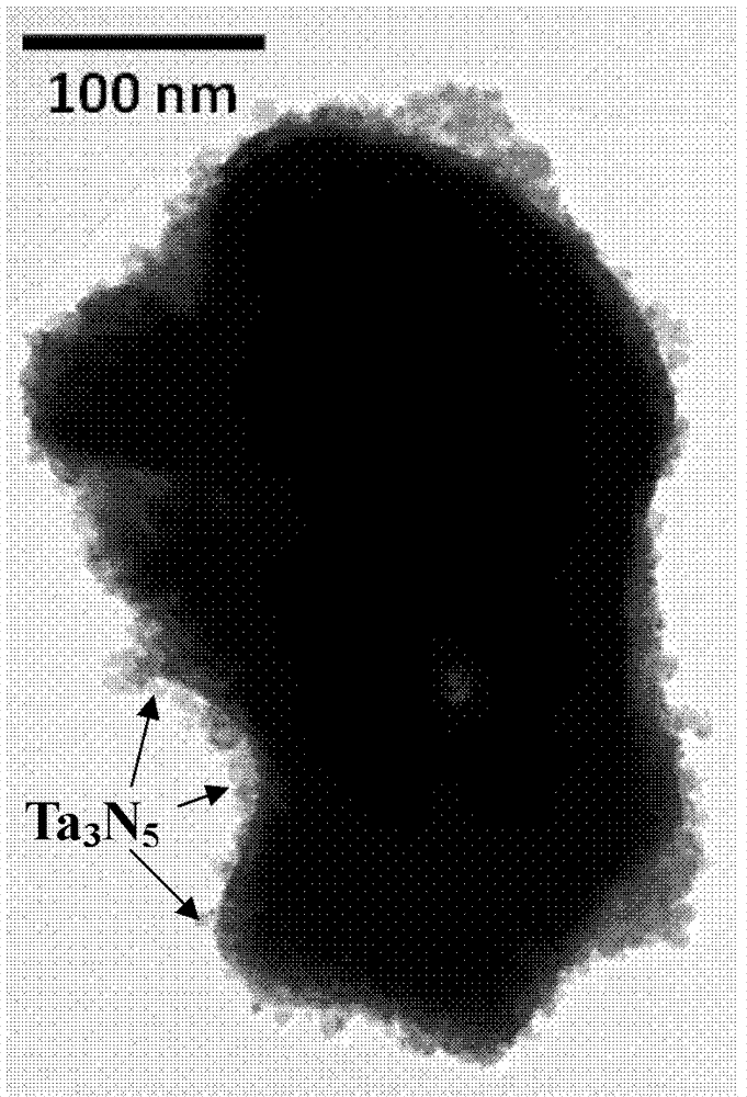 Preparation method and application of particle uniformly-coated heterojunction type photo-catalytic material