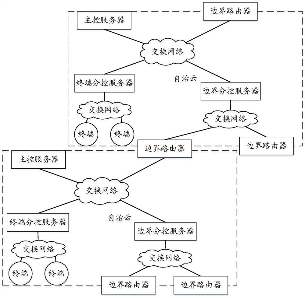 A business method of autonomous network and autonomous network