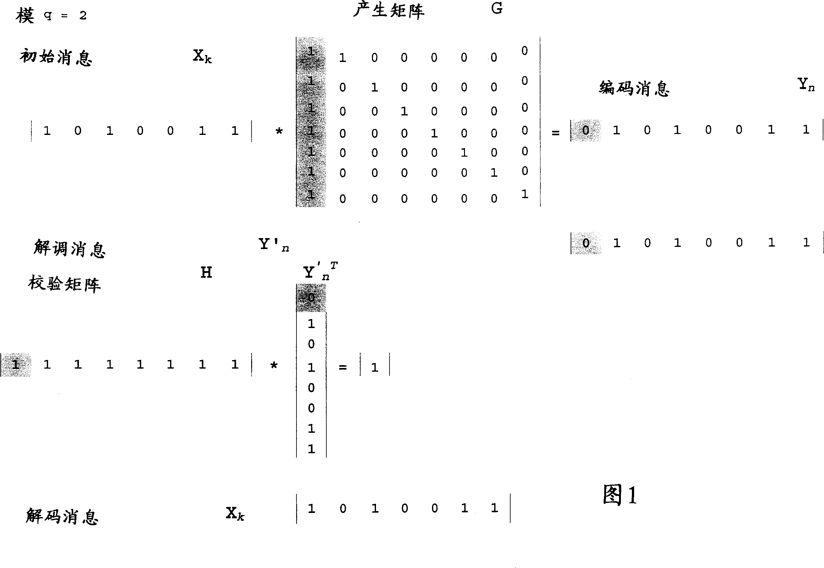 Method for transmitting a digital massage and system for carrying out said method