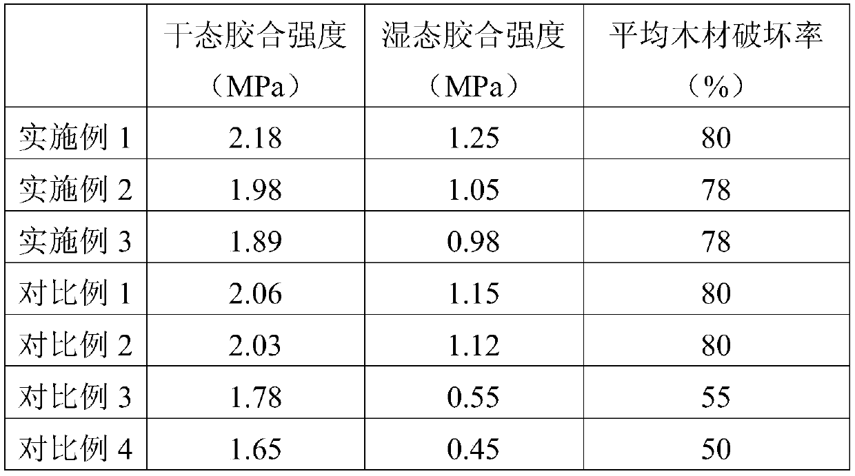 A kind of antibacterial and mildew-proof plant adhesive and preparation method thereof