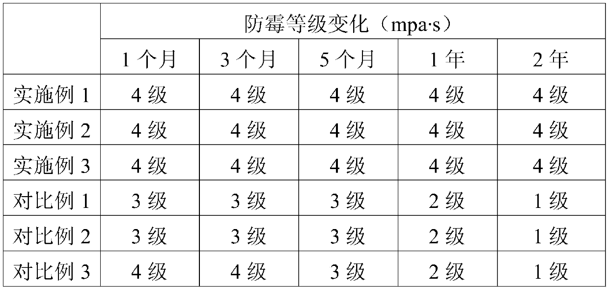 A kind of antibacterial and mildew-proof plant adhesive and preparation method thereof