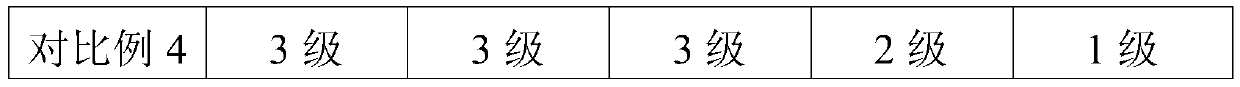 A kind of antibacterial and mildew-proof plant adhesive and preparation method thereof