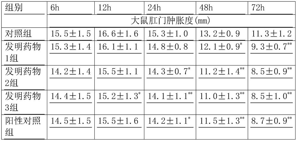 A natural product composition for treating hemorrhoids and its preparation method