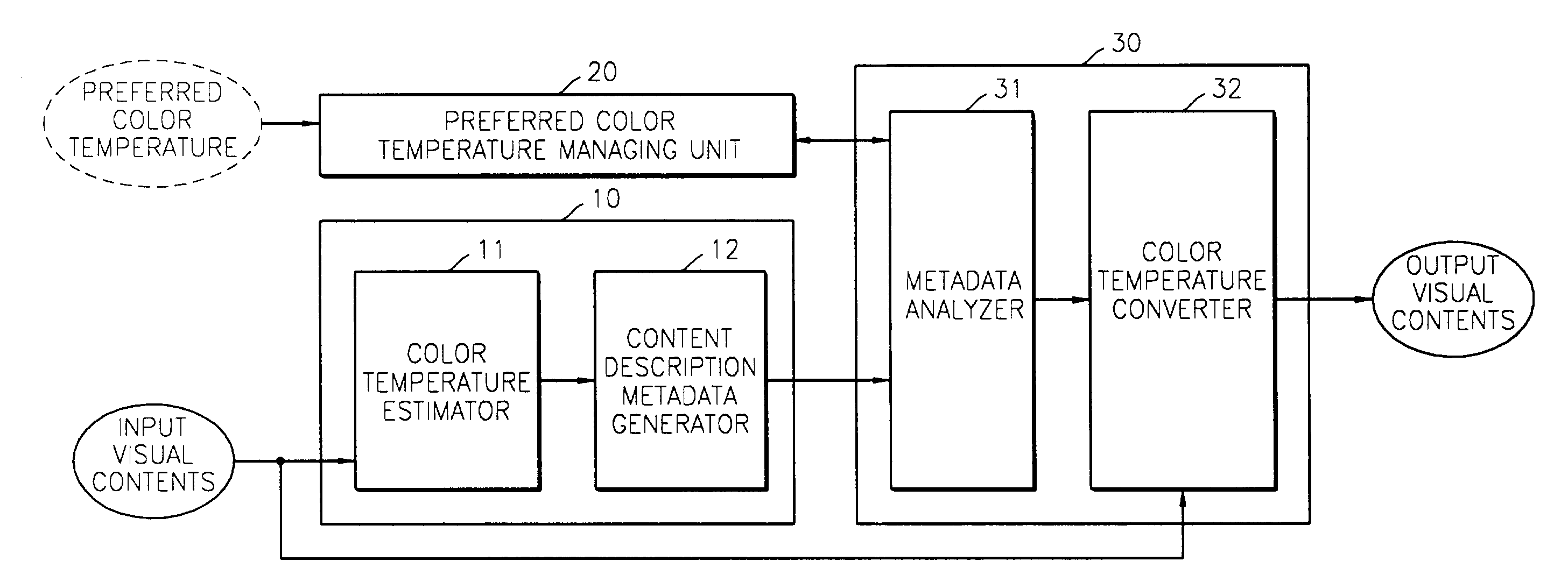 Method of converting color temperatures in image display device using contents description metadata of visual contents and system using the same