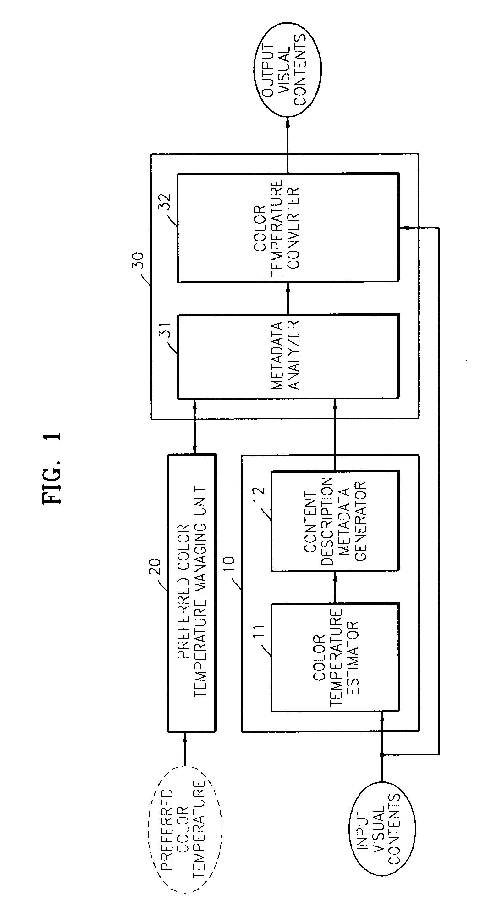 Method of converting color temperatures in image display device using contents description metadata of visual contents and system using the same