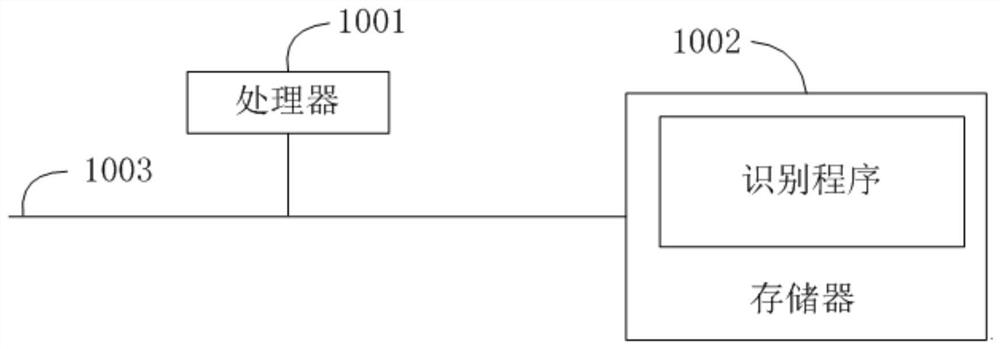 Asset identification method and device for local area network, equipment and readable storage medium