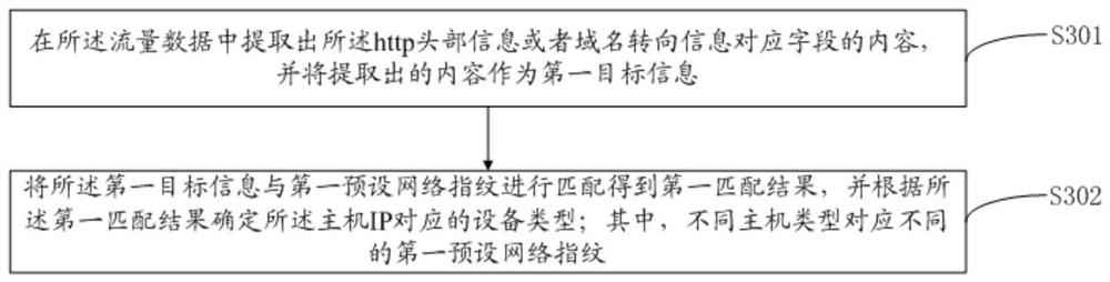 Asset identification method and device for local area network, equipment and readable storage medium