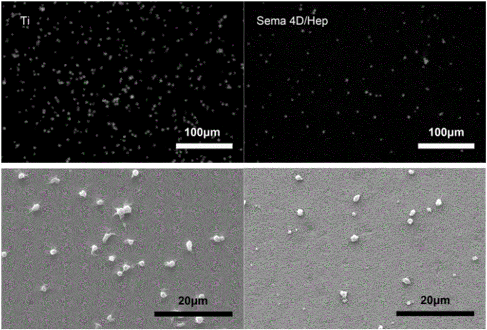 Method for constructing Sema 4D/Heparin microenvironment on surface of cardiovascular implanted material