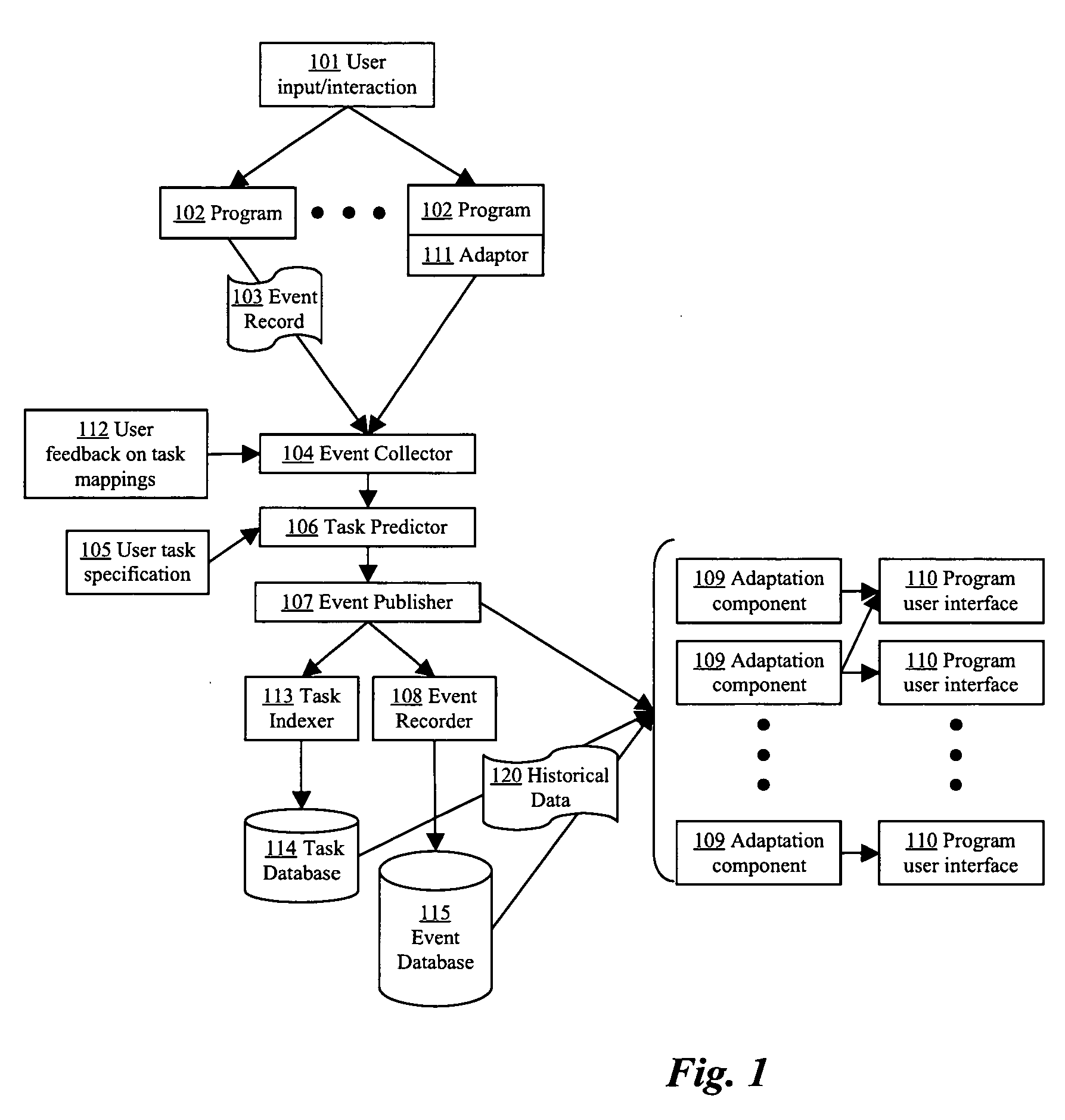 Methods for generating search engine index enhanced with task-related metadata