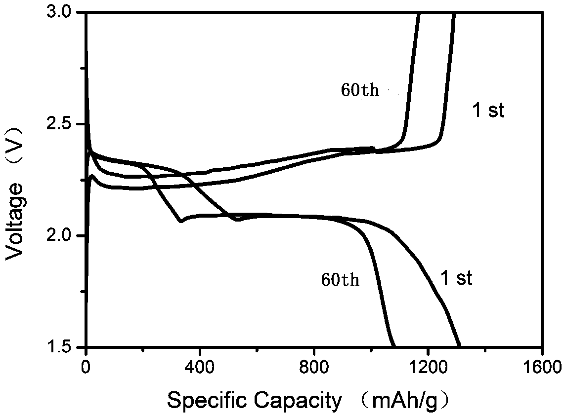 Preparation method of Sb&lt;2&gt;Se&lt;3&gt; composite material used for lithium-sulfur battery diaphragm