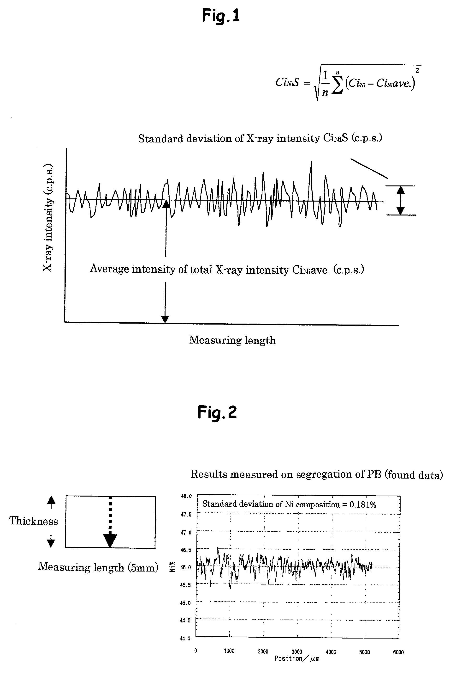 Fe-Ni based permalloy and method of producing the same and cast slab