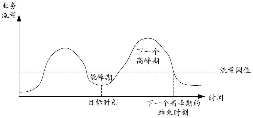 Garbage collection method, device, equipment and storage medium