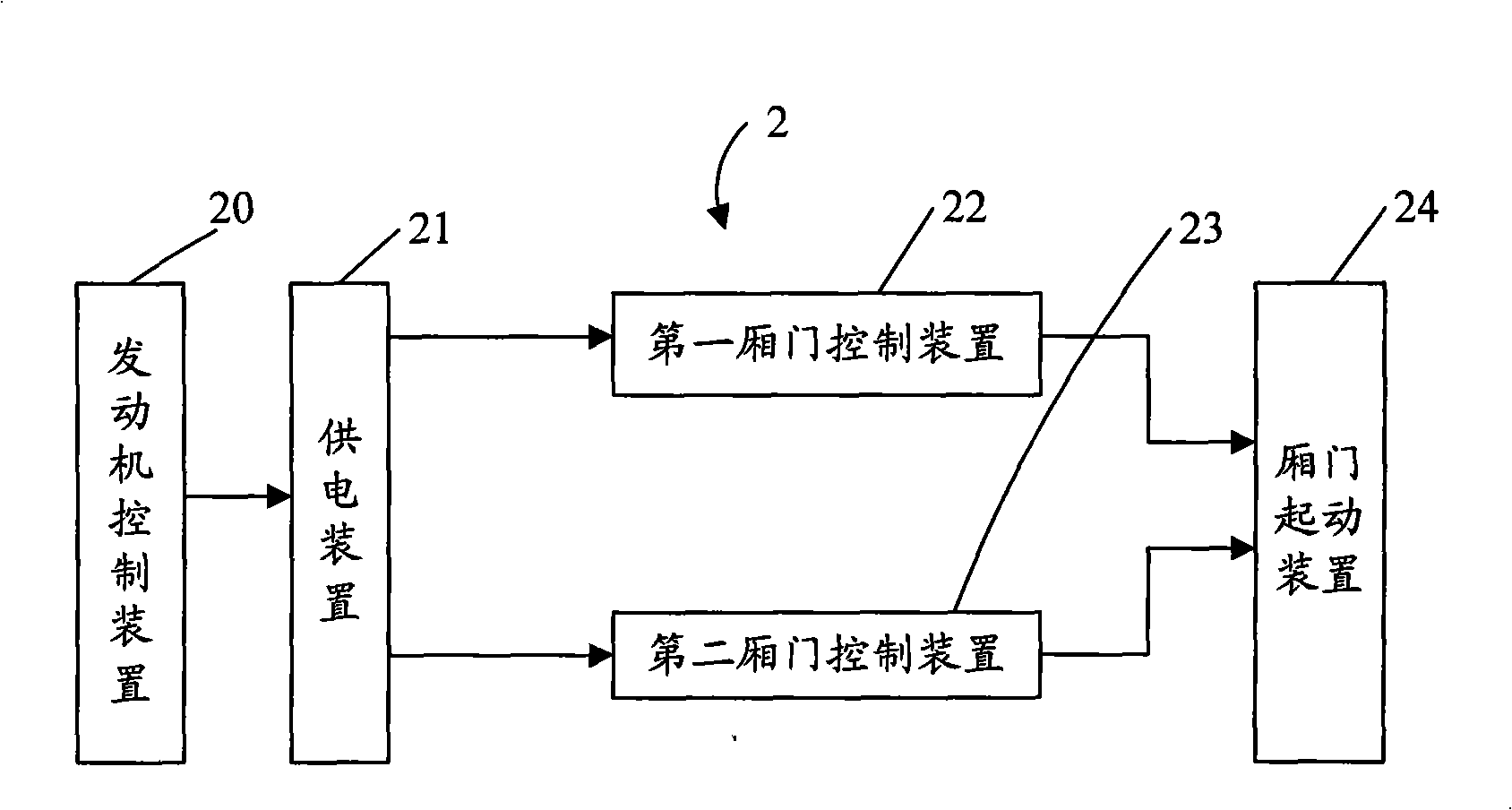 Interlock control system of van-type vehicle