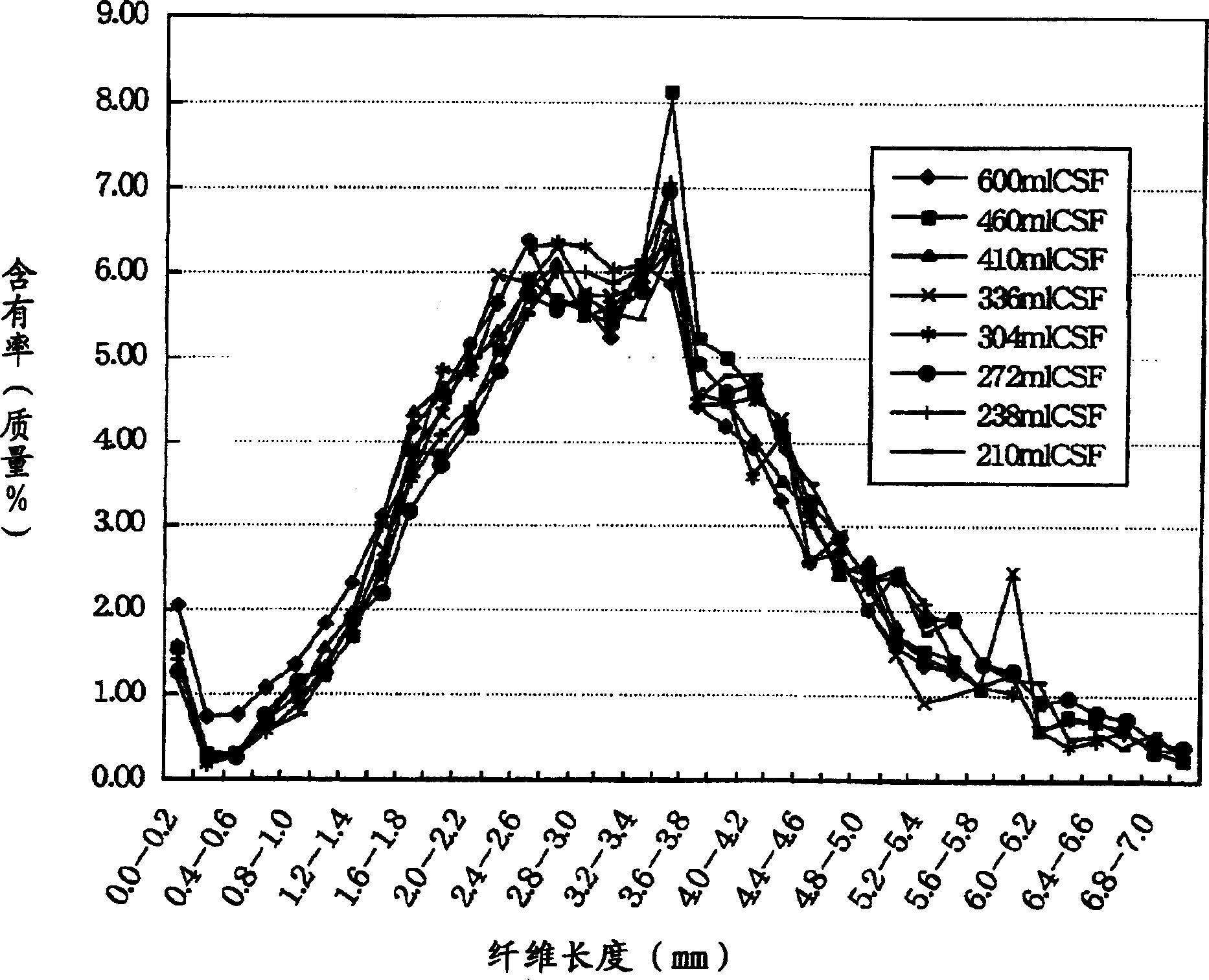 Hydrolytic thin products and producing method thereof