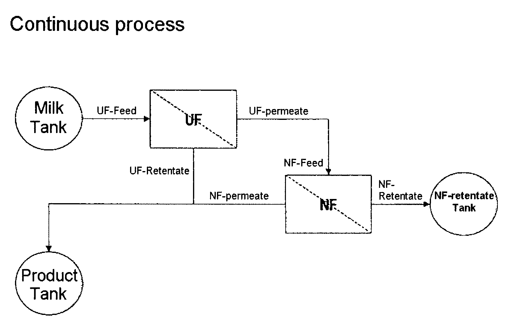 Process for producing lactose-free milk