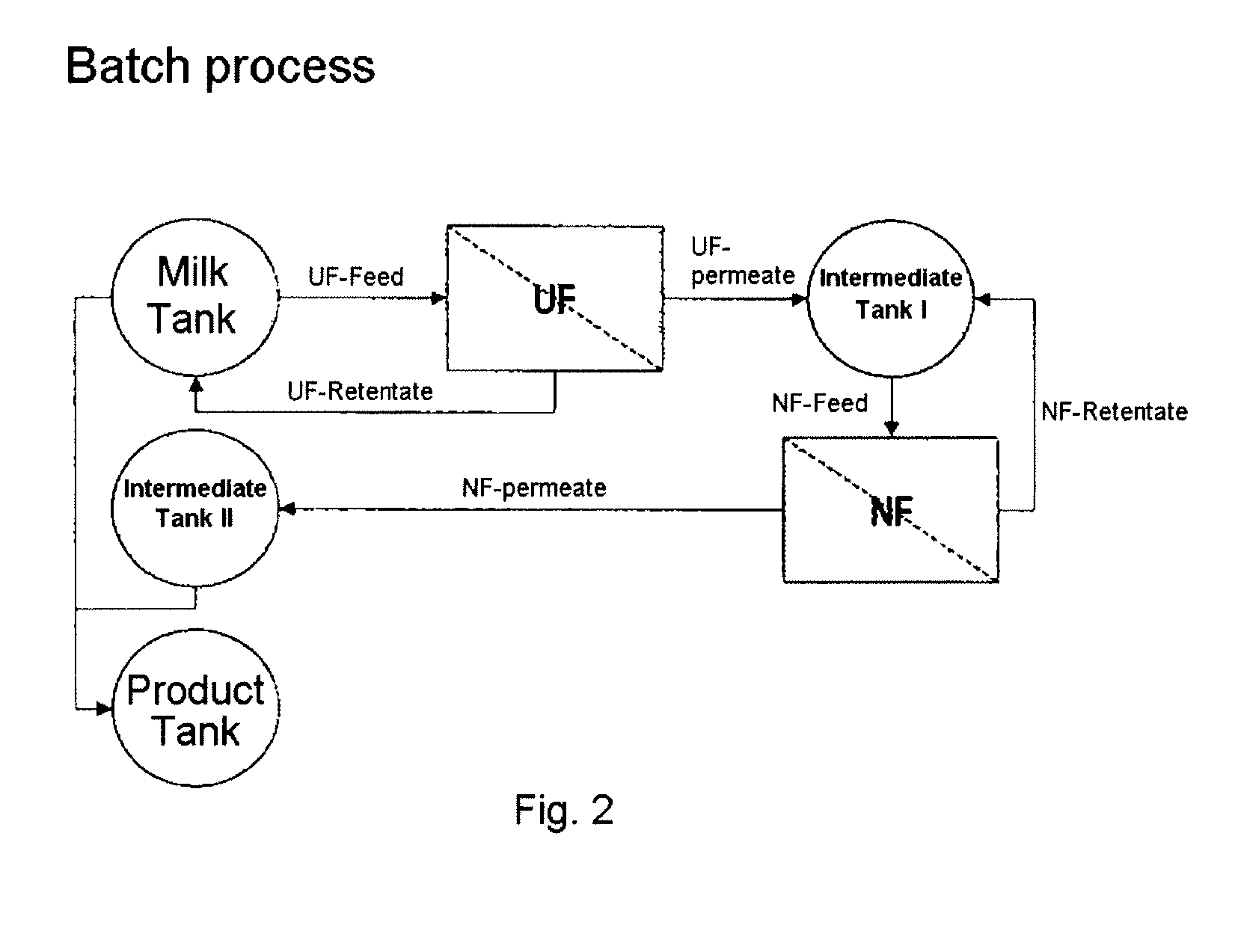 Process for producing lactose-free milk