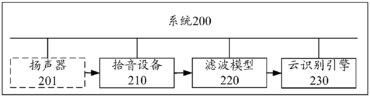 Method for training filter model and speech recognition method