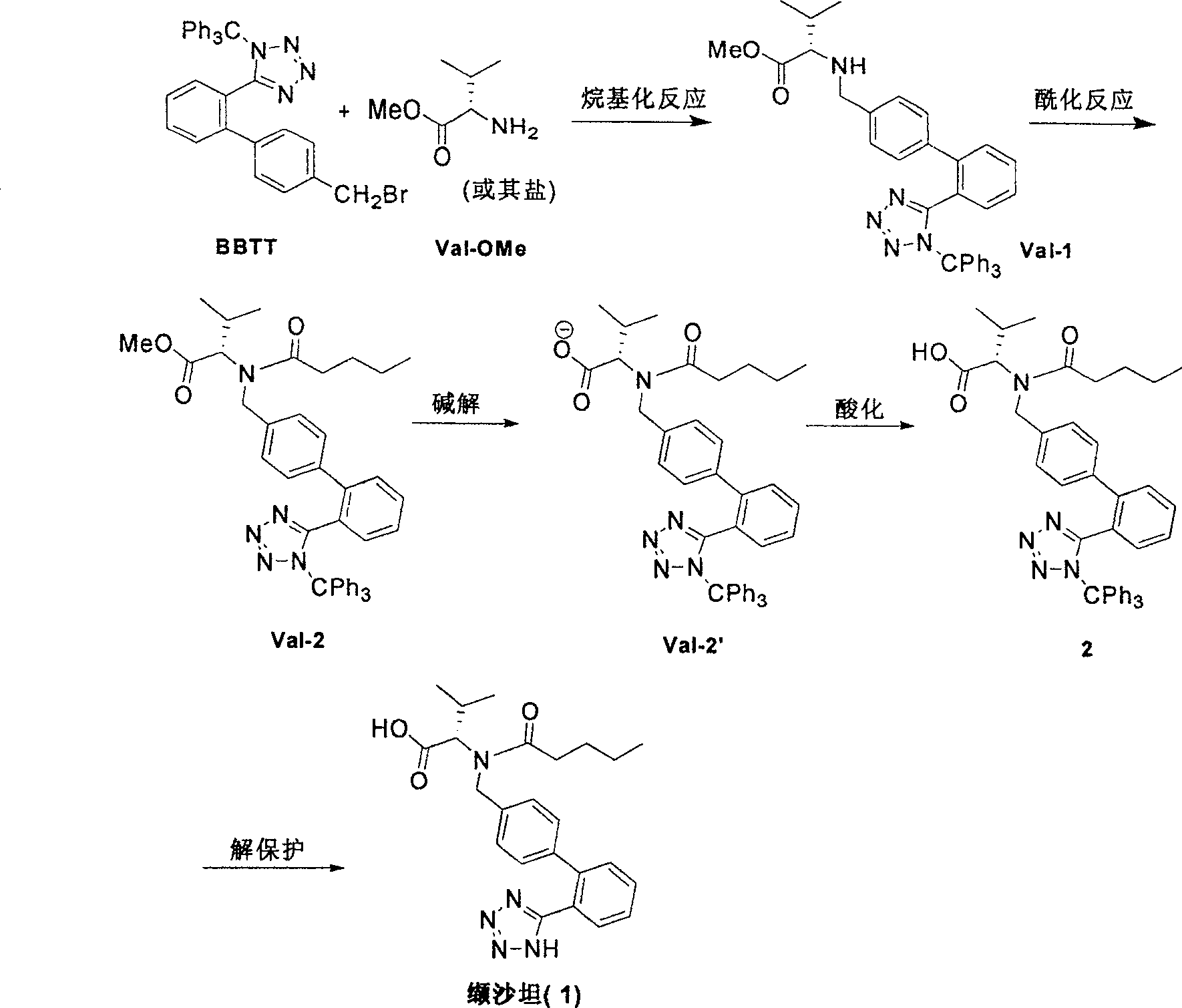 Synthesis method of valsartan