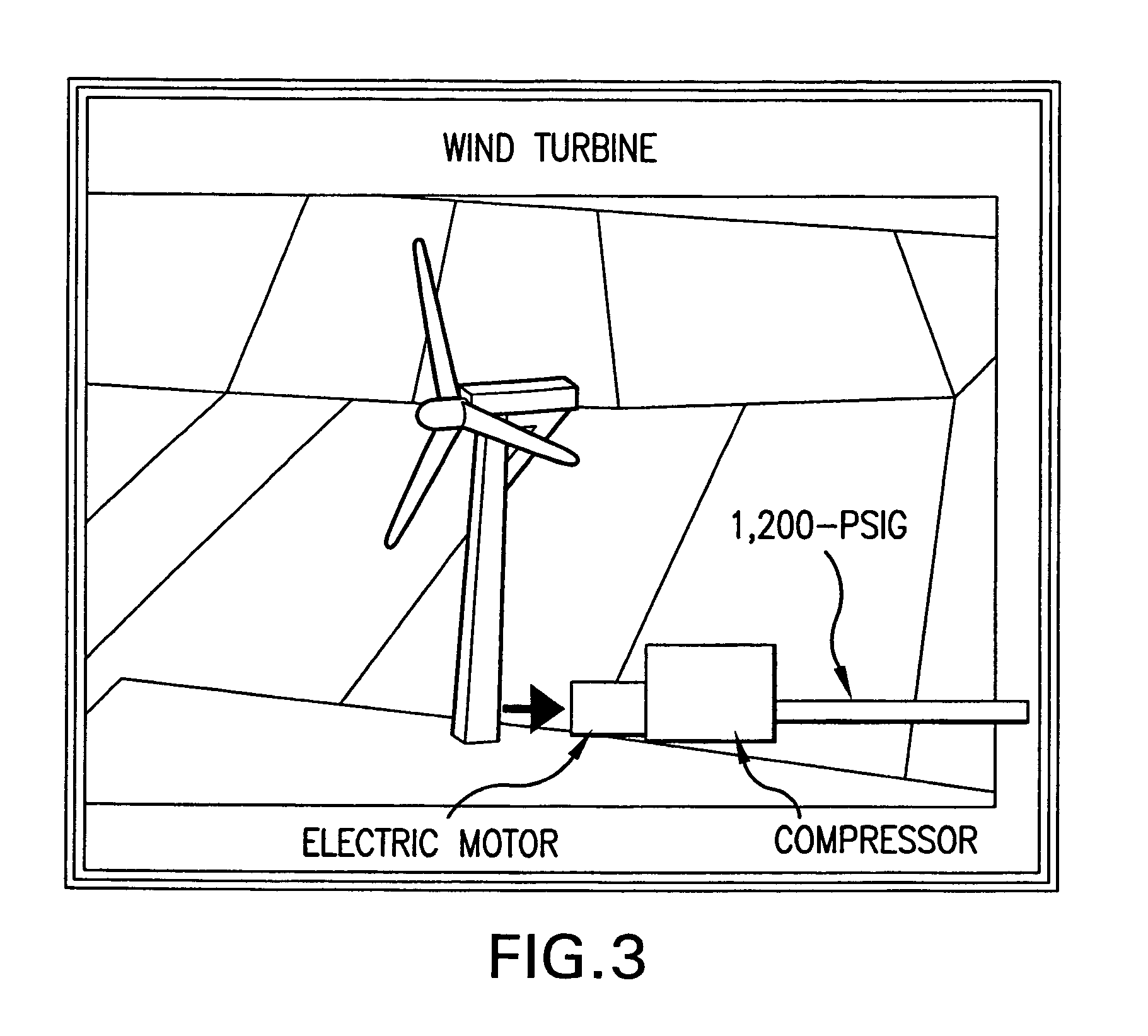 Method of transporting and storing wind generated energy using a pipeline