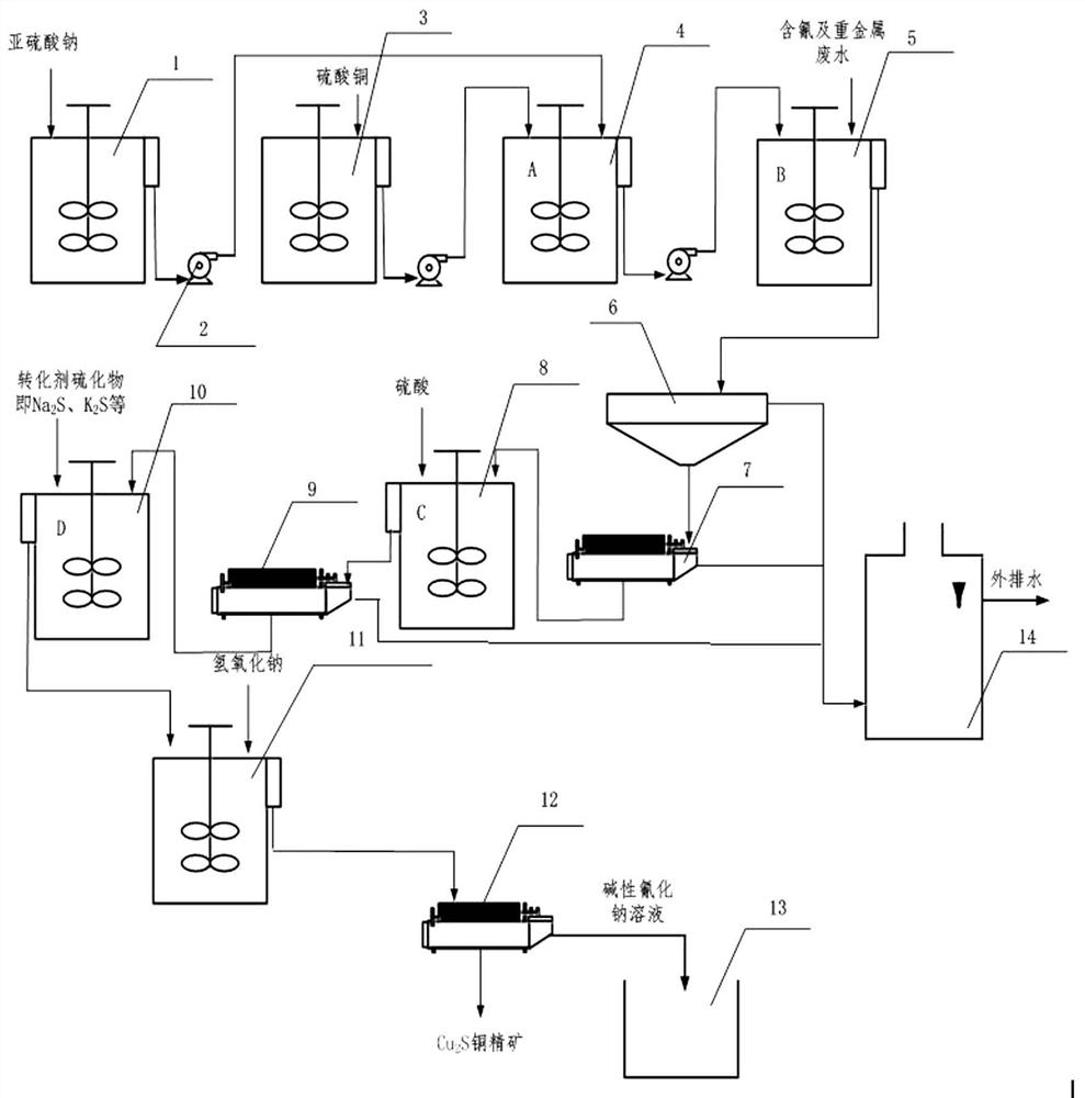 Harmless treatment method for cyanide-containing and heavy metal-containing wastewater in gold smelting