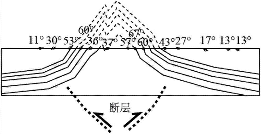 Three-dimensional geological model building method of high-steep structure