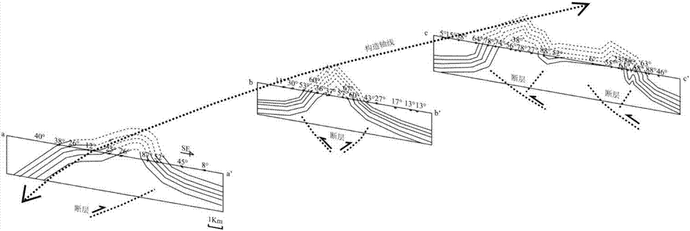 Three-dimensional geological model building method of high-steep structure