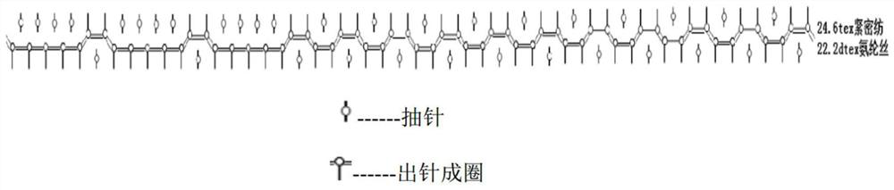 Knitting method of spandex rib fabric with thick and thin needles