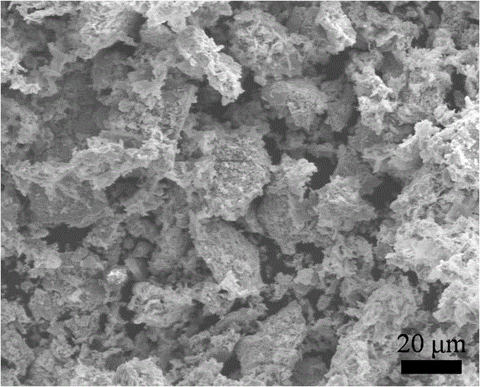 A kind of carbon-coated nickel oxide/metallic nickel and its simple synthesis method