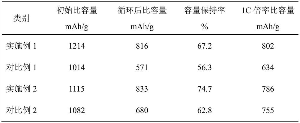 A kind of lithium-sulfur battery positive electrode and its manufacturing method