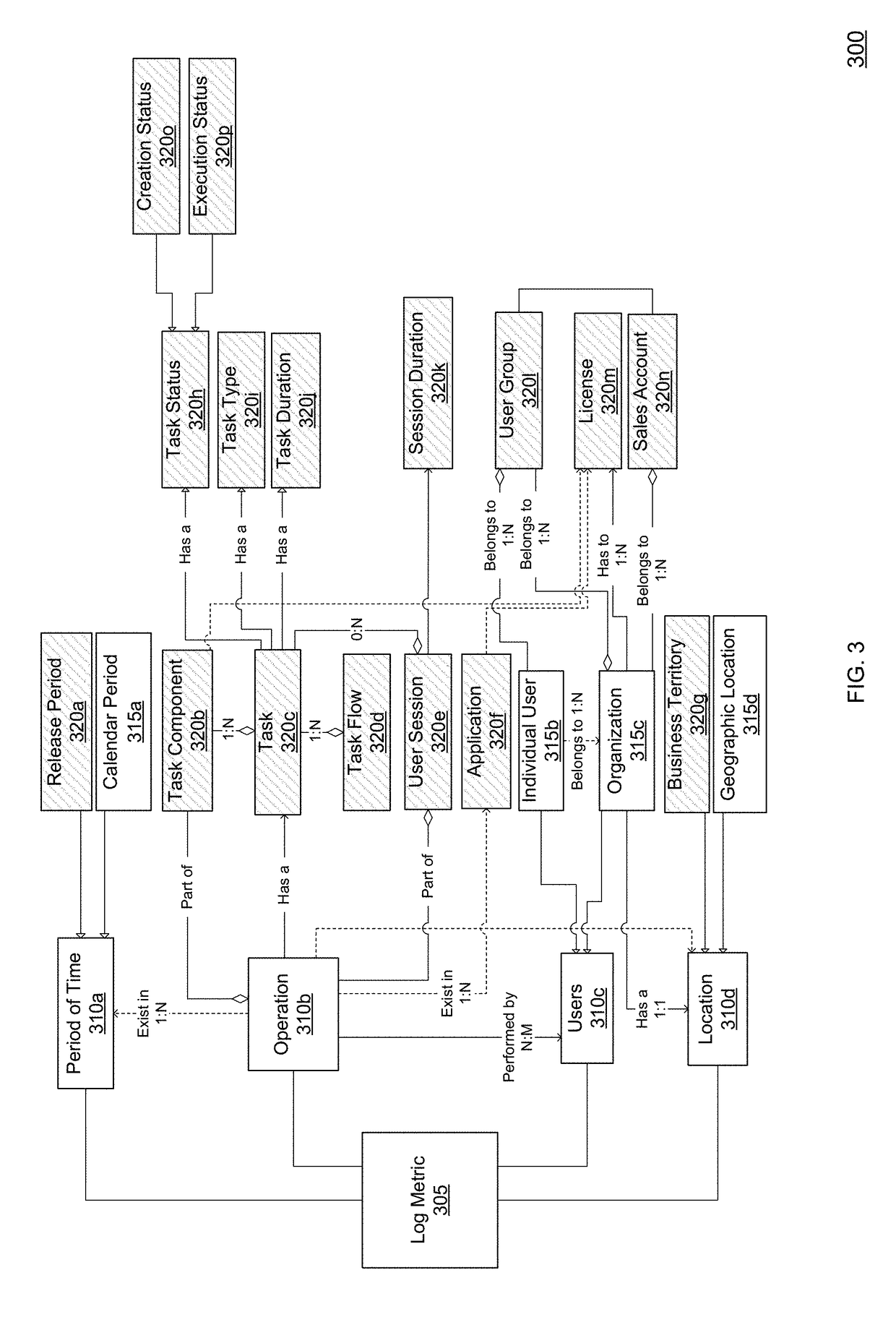 Metric recommendations in an event log analytics environment