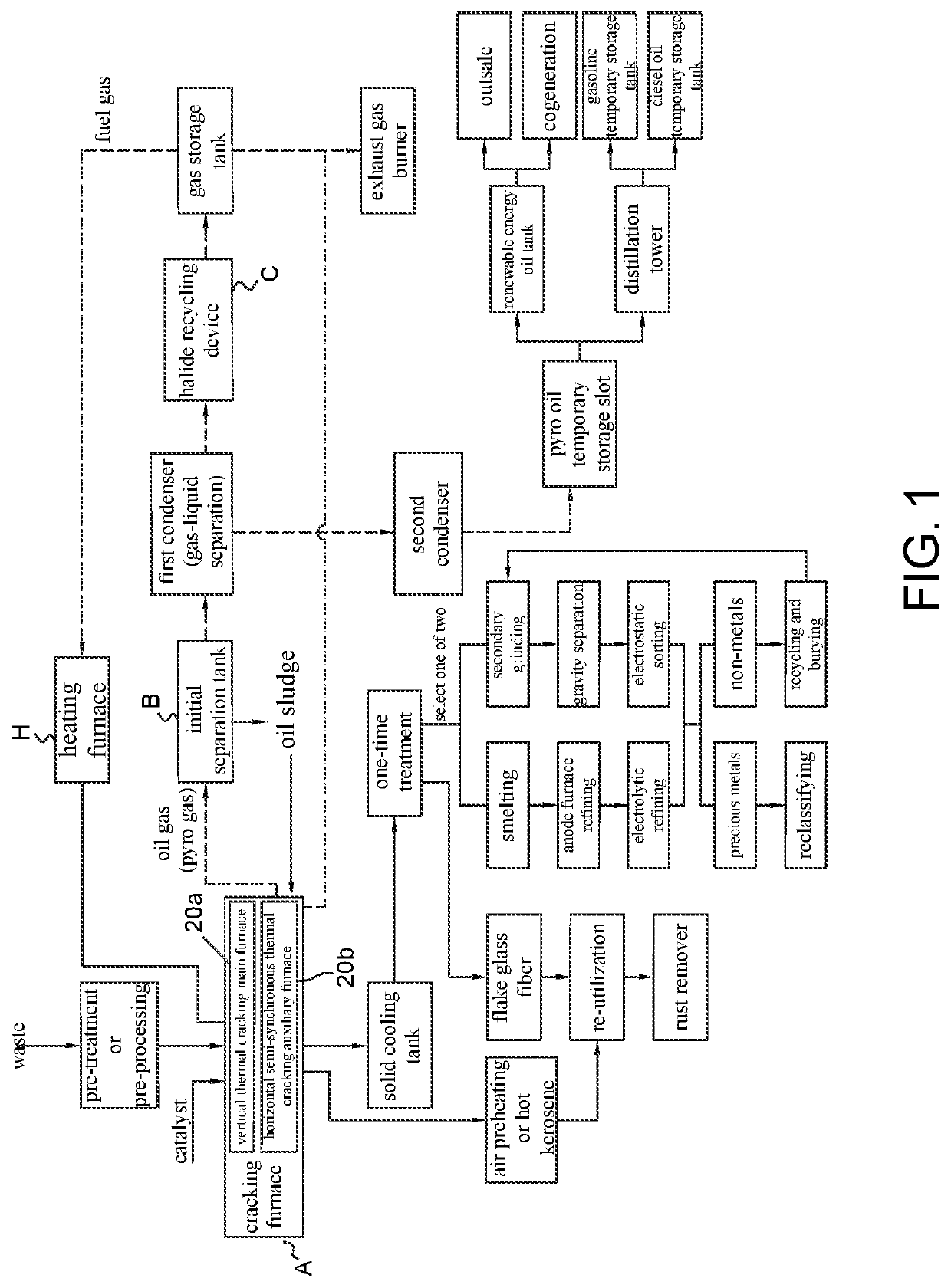 Catalyst, pyrolysis device and pyrolysis method