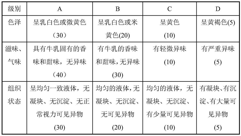 Milk static and dynamic high-pressure combined sterilization process and application thereof