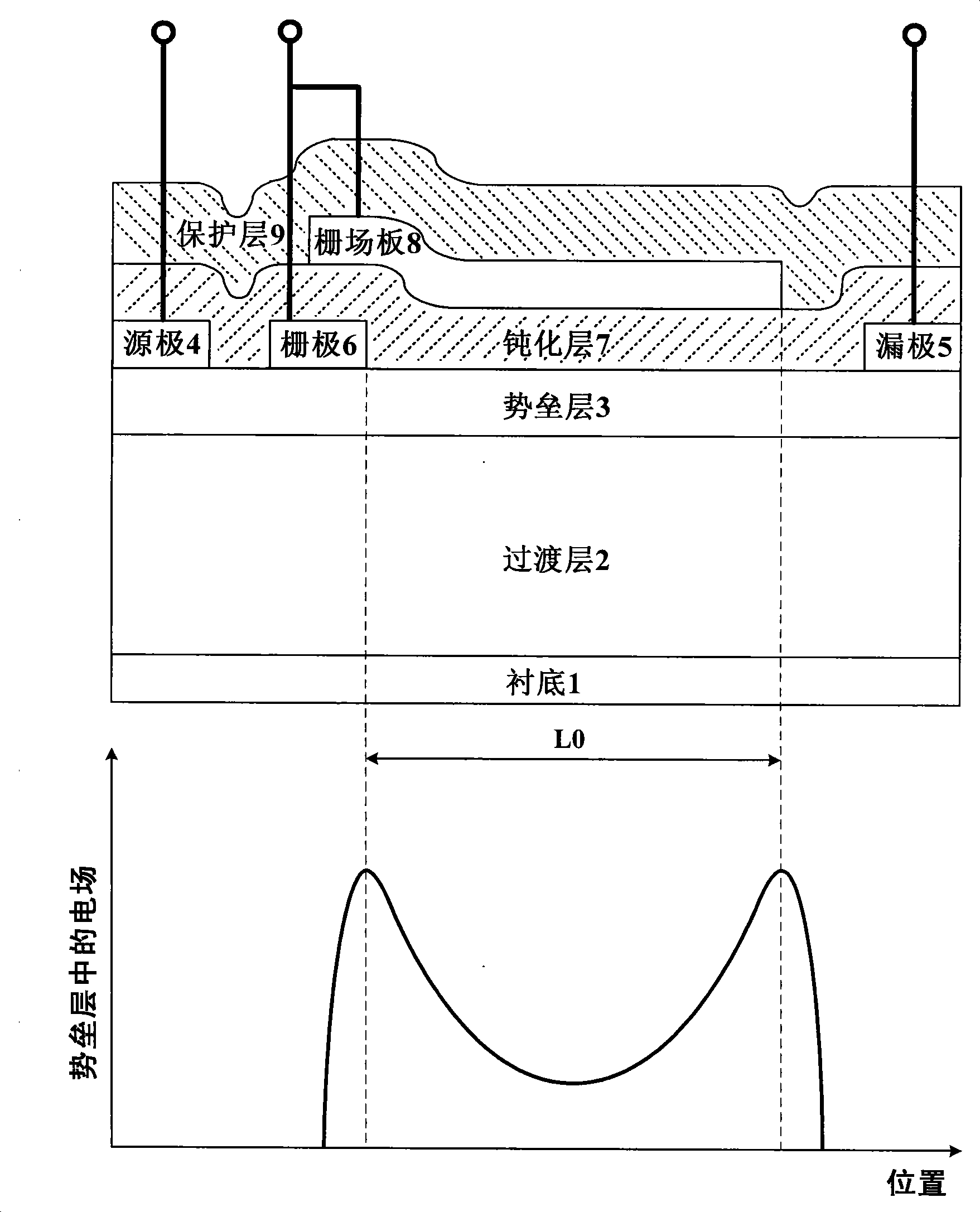 Groove gate type gate-leakage composite field plate transistor with high electron mobility