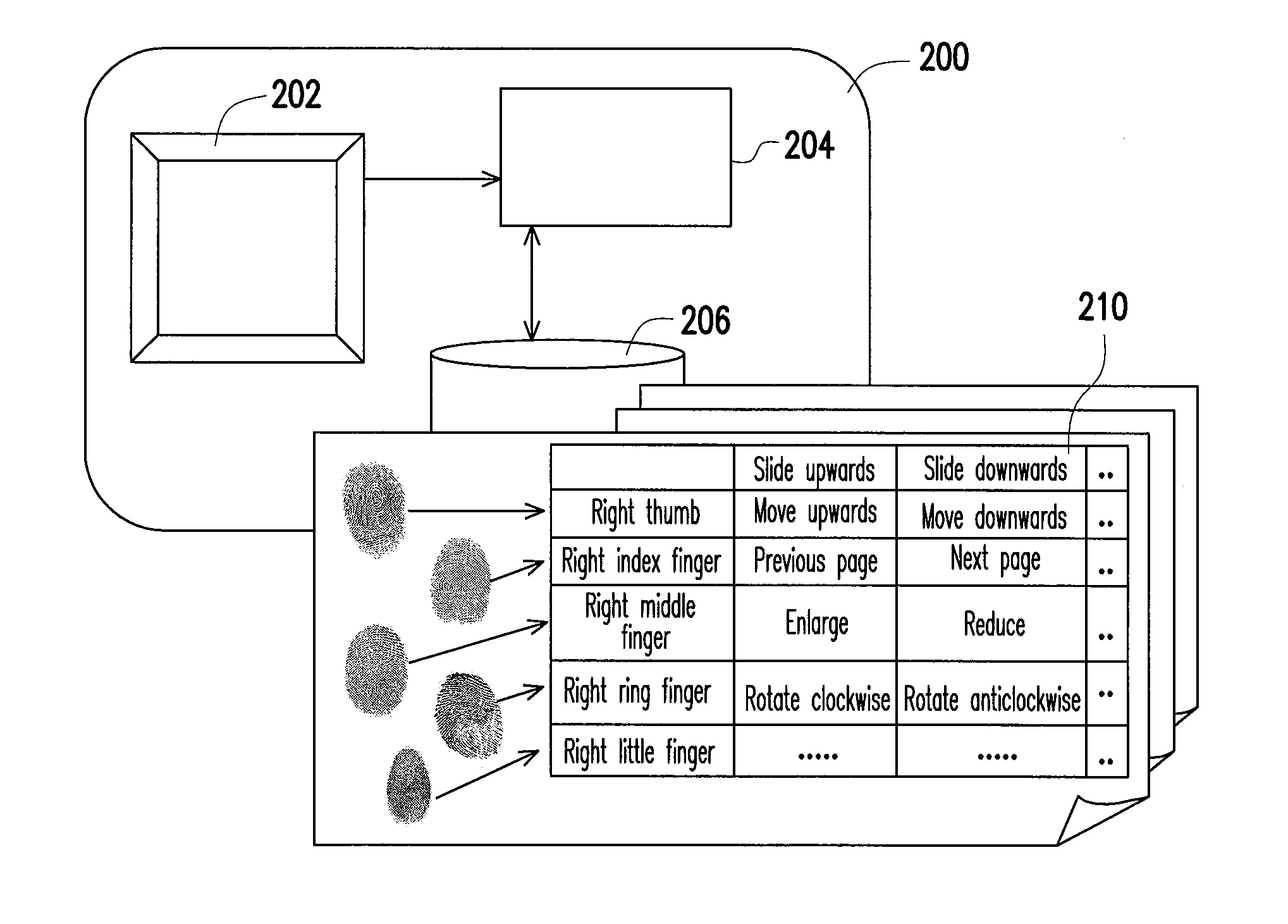 Operating method and electronic device